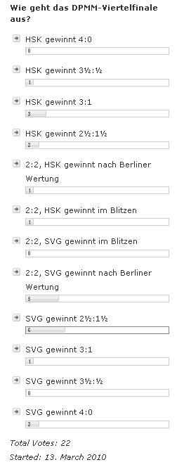 Umfrageergebnisse DPMM